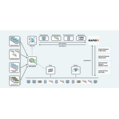 Rapid7 InsightVM 110