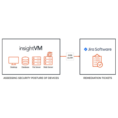 Rapid7 InsightVM 112