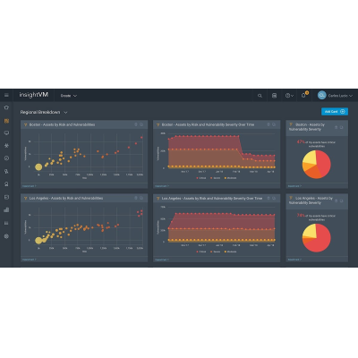 Rapid7 InsightVM 120