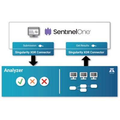 SentinelOne 111