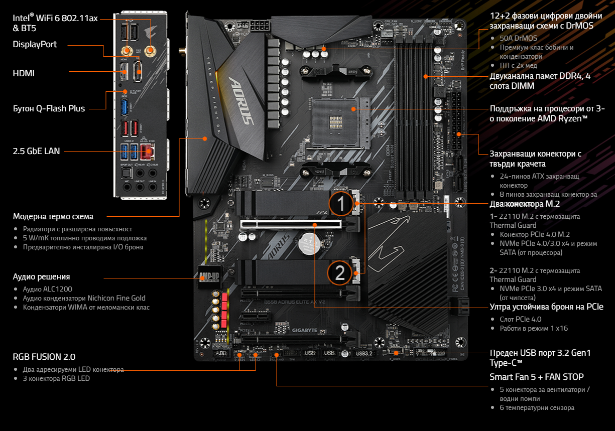 Дънна платка Gigabyte B550 AORUS ELITE AX V2, AM4, B550, DDR4, PCI-E 4.0(DP/HDMI), 4x SATA 6Gb/s, 2x M.2, 2x USB 3.2 Gen 2, Wi-Fi, Bluetooth, ATX - характеристика 1