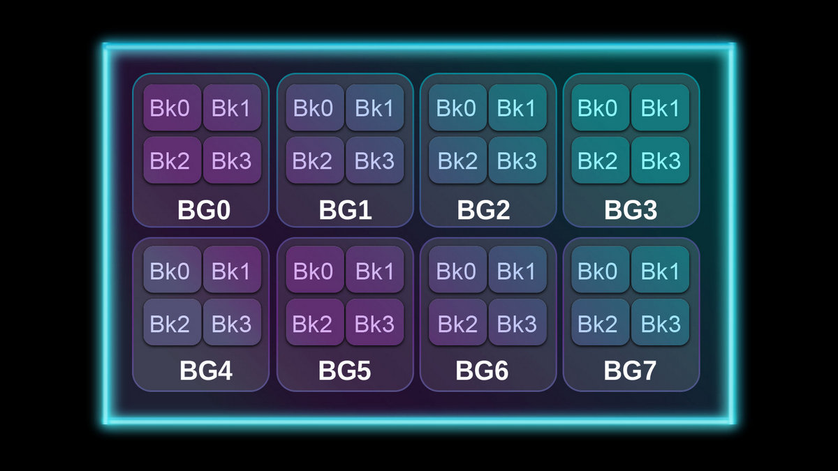 Памет 32GB (2x16GB), DDR5, 6000MT/s, G.Skill Trident Z5 RGB (F5-6000J3636F16GX2-TZ5RK), 1.35V - характеристика 4