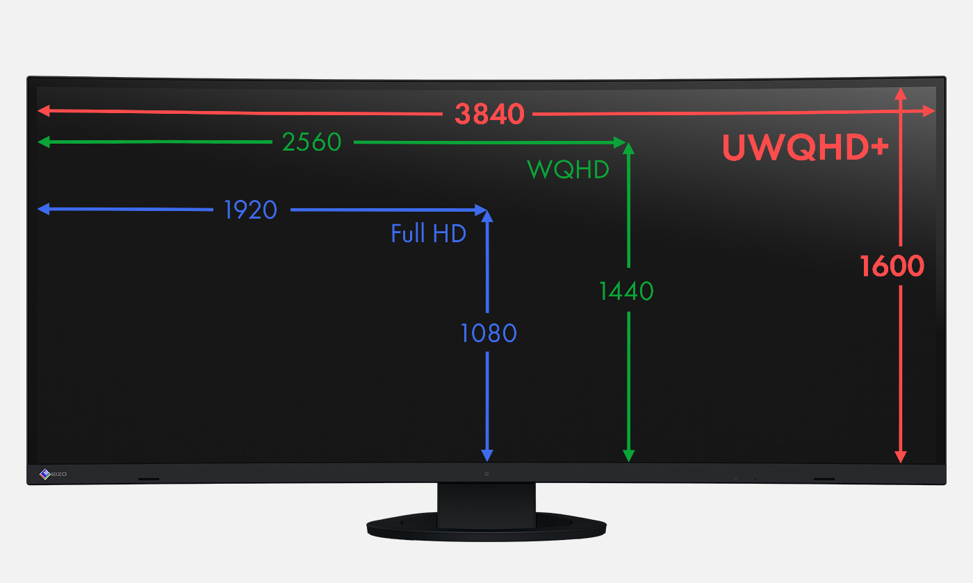 Монитор EIZO EV3895-WT, 37.5" (95.25 cm) IPS панел, WQHD+, 5ms, 300 cd/m2, DisplayPort, HDMI, USB Hub, LAN - характеристика 1