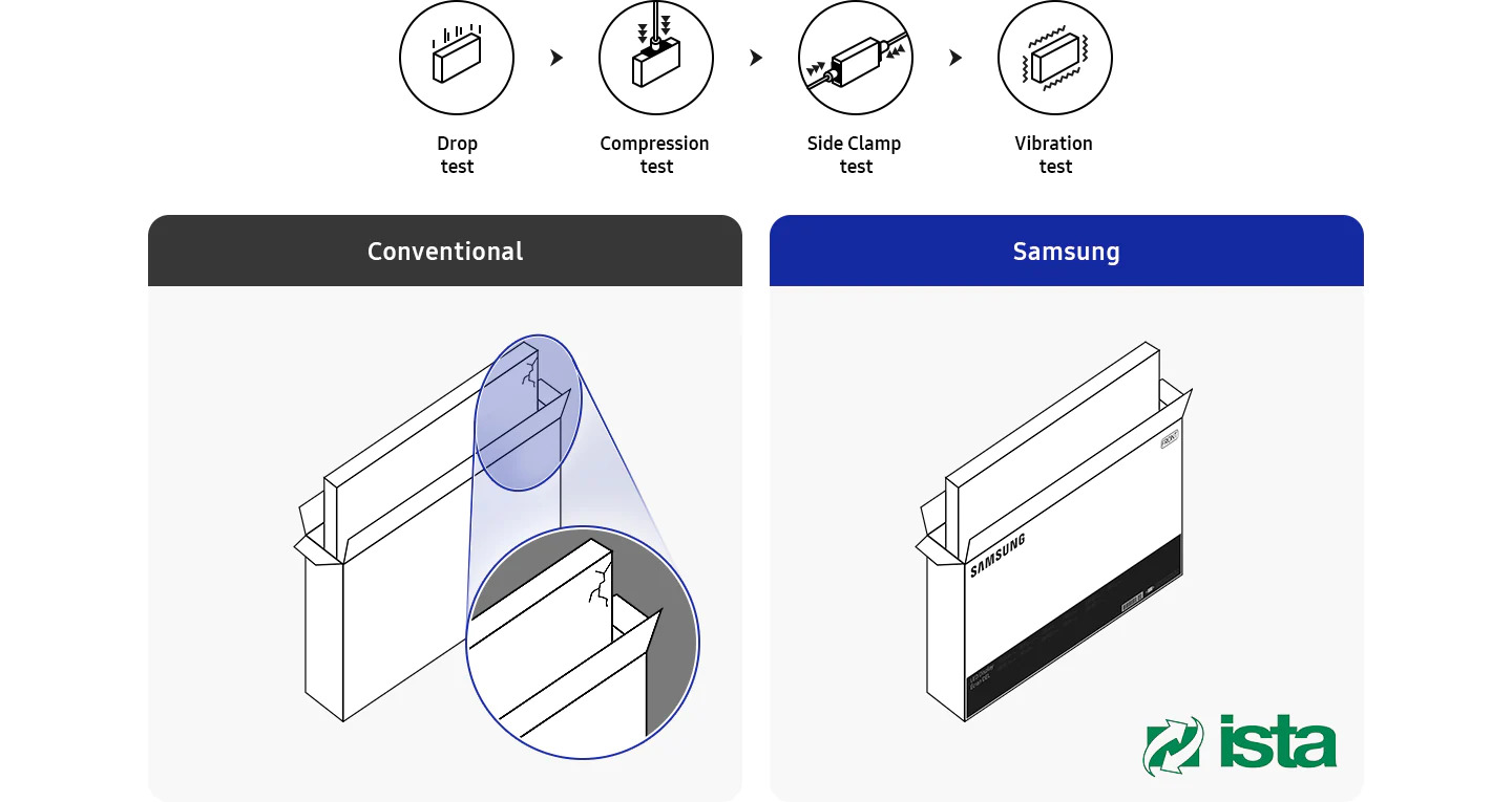 Публичен дисплей Samsung VHT-E B2C, 55" (139.7 см), Full HD (1920 x 1080), HDMI, DispleyPort, DVI, USB, RJ-45 - характеристика 6