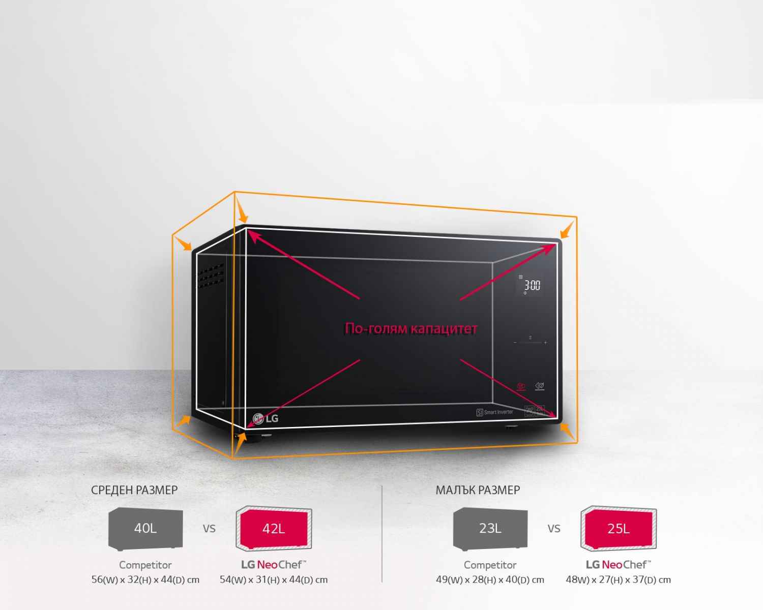 Микровълнова фурна LG MH6565CPS, с грил, електронно управление, 1150W, 25 л. обем, инокс - характеристика 9