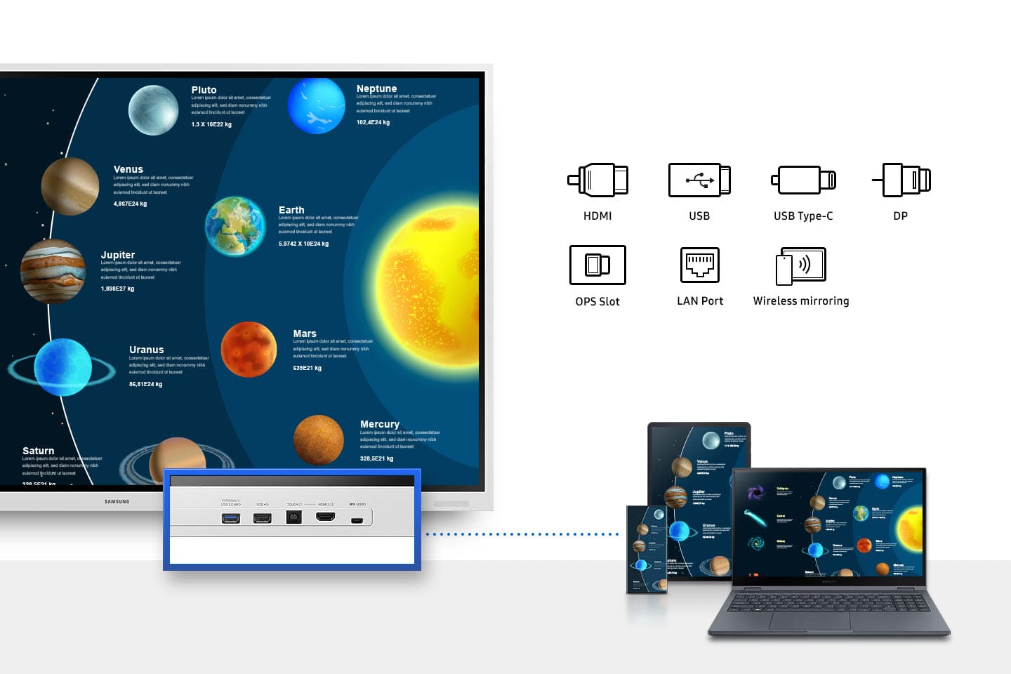 Интерактивен дисплей Samsung Flip Pro WM65B, 65" (165.1 cm) 4K/UHD New Edge сензорен дисплей, DisplayPort, HDMI, USB, Wi-Fi, LAN, Bluetooth - характеристика 3