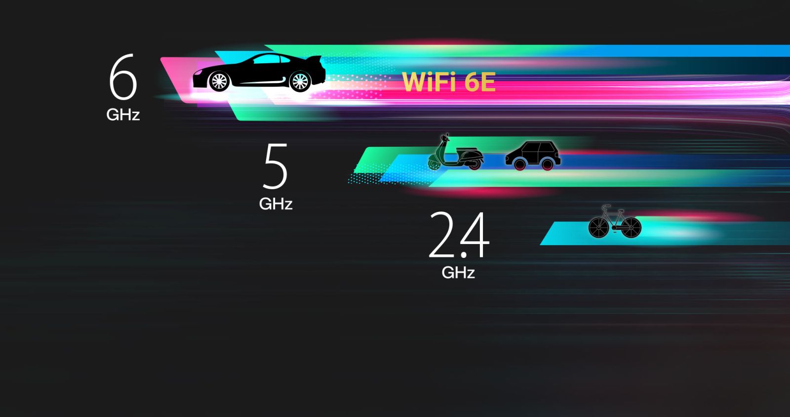 Мрежови адаптер Asus PCE-AXE5400, 3000Mbps, Wireless AX, 2.4GHz (574Mbps)/5GHz (2402Mbps), PCIe, Bluetooth 5.2, 2 външни антени - характеристика 2