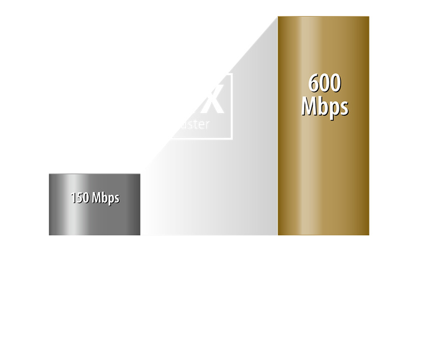 Рутер Asus 4G-AC86U, 4G, 2533Mbps, 2.4GHz(800 Mbps)/5GHz(1733 Mbps), Wireless AC, 4x LAN1000, 1x WAN1000, 1x USB 2.0, 1x Nano SIM Slot, 3x външни антени - характеристика 2