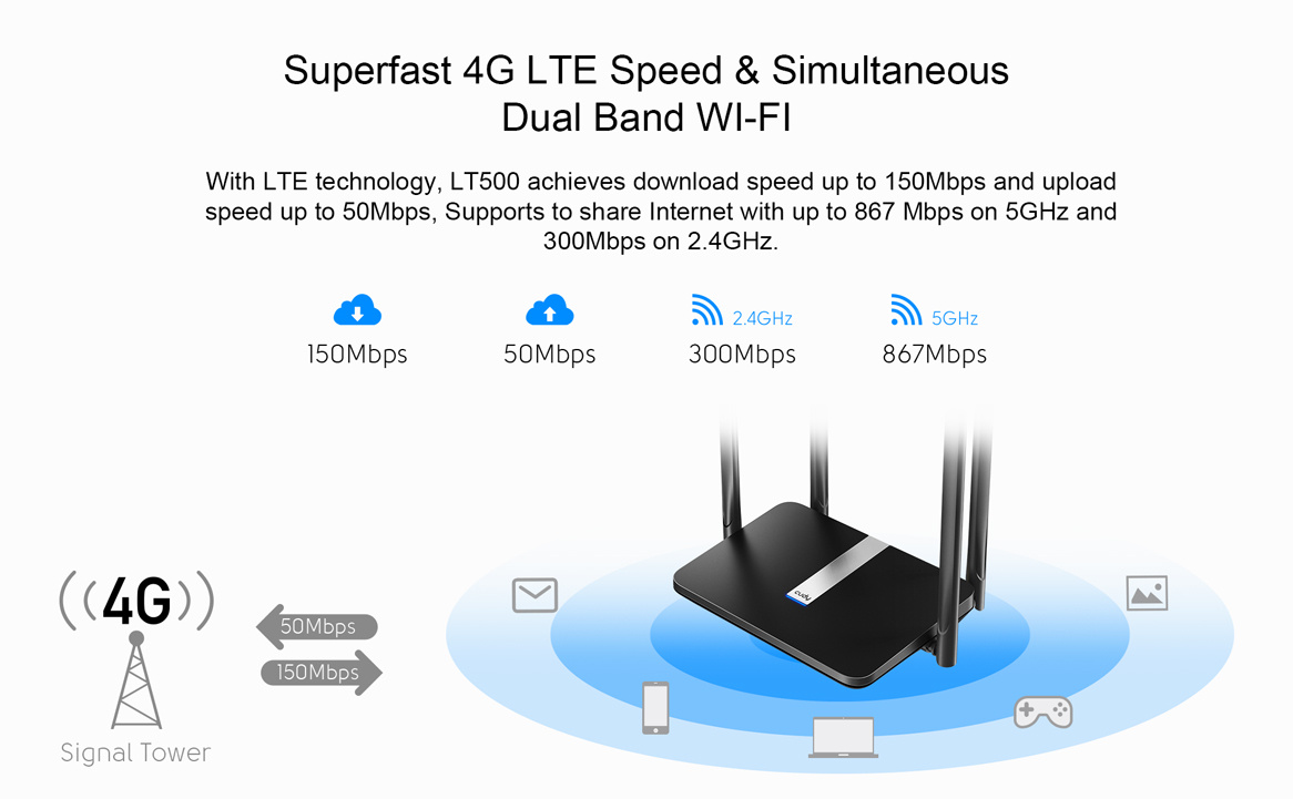 Рутер Cudy LT500, 1200Mbps, 4G, 2.4GHz(300Mbps)/5GHz(867Mbps), Wireless AC, 3x LAN 10/100, 1x WAN 10/100, 4x външни антени - характеристика 2