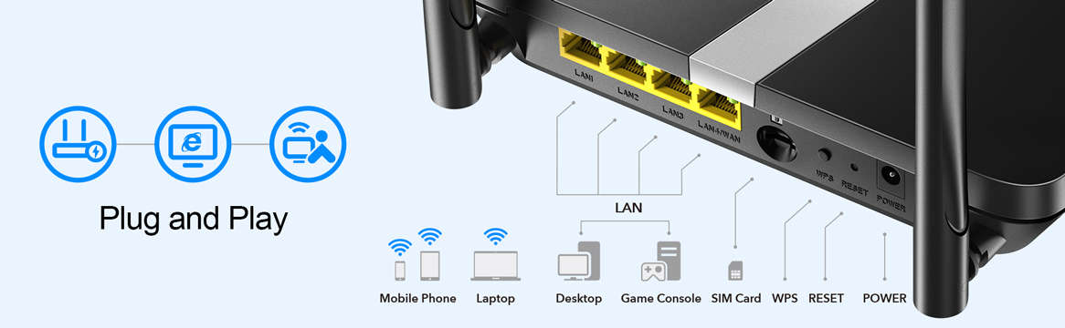 Рутер Cudy LT500, 1200Mbps, 4G, 2.4GHz(300Mbps)/5GHz(867Mbps), Wireless AC, 3x LAN 10/100, 1x WAN 10/100, 4x външни антени - характеристика 7