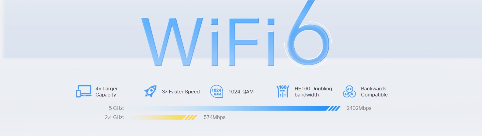 Безжична Wi-fi система TP-Link Deco X50-Outdoor (1-pack), 3000Mbps, 2.4GHz (574 Mbps), 5GHz (2402 Mbps), Wireless AX, 3x LAN/WAN, 2 вътрешни антени - характеристика 1