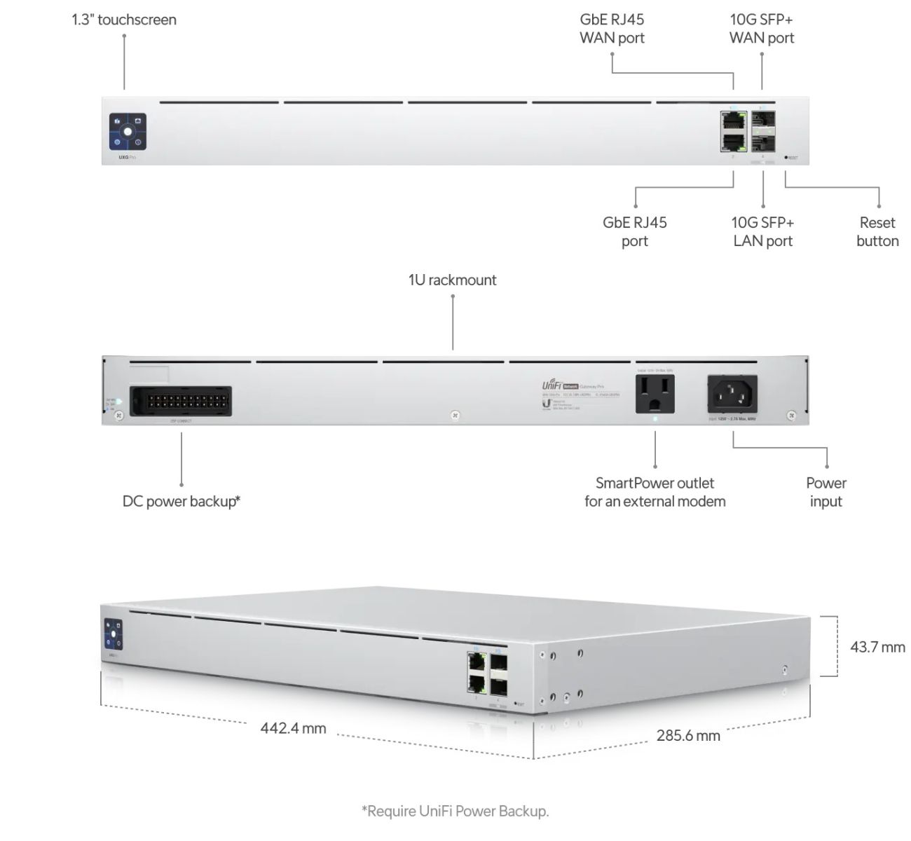 Защитна стена Ubiquiti UXG-PRO, 1x 10/100/1000 LAN, 1x 10/100/1000 WAN, 2x 100/1000/10000 SFP+ - характеристика 1