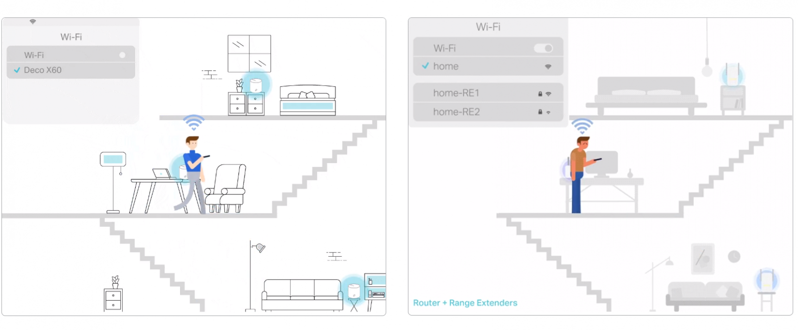 Безжична Wi-fi система TP-Link Deco X60 V2, Мобилен, 3000Mbps, 2.4GHz(574Mbps), 5GHz, (2402Mbps), Wireless AX, 1x LAN 10/100/3,000 Mbps, 1 вътрешни антени - характеристика 4