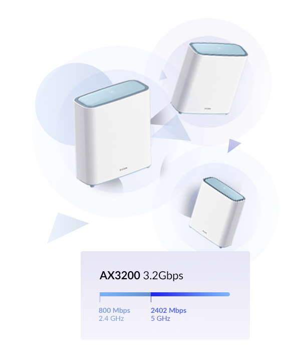 Мрежеста система D-Link EAGLE PRO AI AX3200, 3200Mbps, 2.4GHz (800 Mbps)/ 5 GHz (2400 Mbps), 2x 10/100/1000, 1x 10/100/1000, 2 pack - характеристика 3