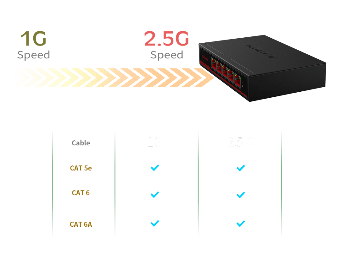 Суич Asustor ASW205T, 5 порта, 5x 100/1000/2500 - характеристика 4