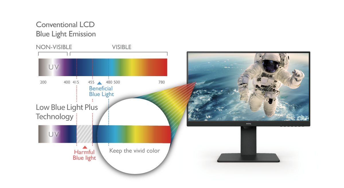 Монитор BenQ GW2785TC (9H.LKNLB.QBE), 27" (68.58 cm) IPS панел, 75Hz, Full HD, 20 000 000:1, 250cd/m2, DisplayPort, HDMI, USB Type C - характеристика 4