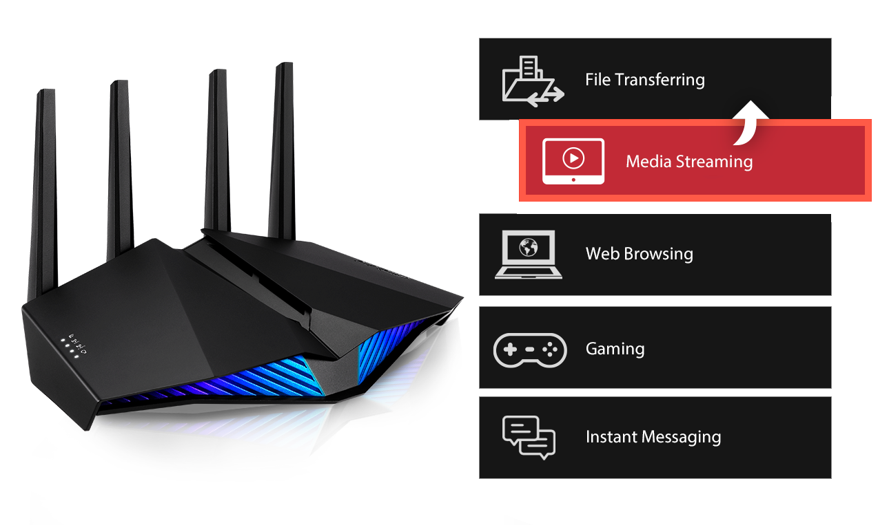 Рутер Asus RT-AX82U AX5400, 5400 Mbps, 2.4GHz(574Mbps)/5GHz(4804Mbps), Wireless AX, 4x RJ-45, 1x WAN, 4x външни антени, USB 3.2 Gen 1 - характеристика 3
