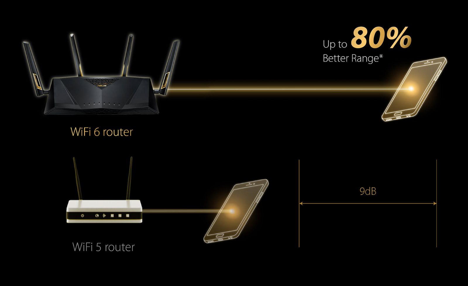 Безжичен рутер ASUS AX5700, 5700Mbps, 2.4GHz(861Mbps), 5GHz(4804Mbps), WiFi 6 (802.11ax), 4x LAN 10/100/1000, 1x WAN 10/100/1000, 3x външни антени, 1x вътрешнa антенa, LED Indicator, 2x USB 3.2 Gen 1, Reset Button, черен - характеристика 3