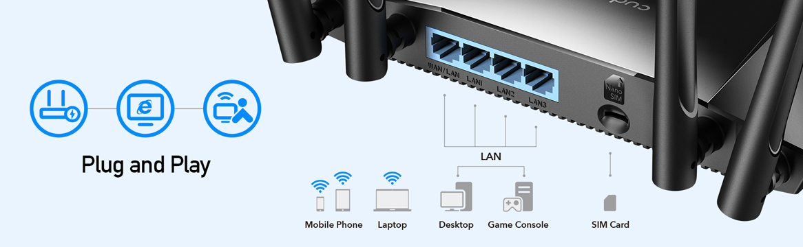 Рутер Cudy LT400, 4G, 300Mbps, 2.4GHz, Wireless N, 3x 10/100 LAN, 1x 10/100 WAN, 4x външни антени - характеристика 5
