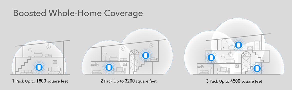 Безжична Wi-Fi система Cudy M1300, 1200Mbps, 2.4GHz (300Mbps)/5GHz (867Mbps), Wireless AC, 1x LAN 100/1000, 1x WAN 100/1000, 2 вътрешни антени, 3 бр. - характеристика 3 | Рутери Безжични Безжична Wi-Fi система Cudy M1300, 1200Mbps, 2.4GHz (300Mbps)/5GHz (867Mbps), Wireless AC, 1x LAN 100/1000, 1x WAN 100/1000, 2 вътрешни антени, 3 бр. - характеристика 3