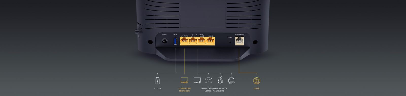 Рутер D-Link Wireless AC1200 DSL-3788, 1167 Mbps, 2.4GHz (300Mbps)/5GHz (867Mbps), 4x 10/100/1000 Mbps, 1x 10/100/1000Mbps WAN, 2 външни антени - характеристика 2