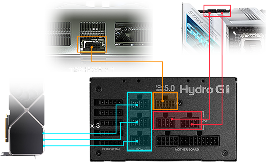Захранване Fortron Hydro G Pro ATX3.0, 850W, Active PFC, 80 PLUS Gold, 120mm вентилатор - характеристика 3