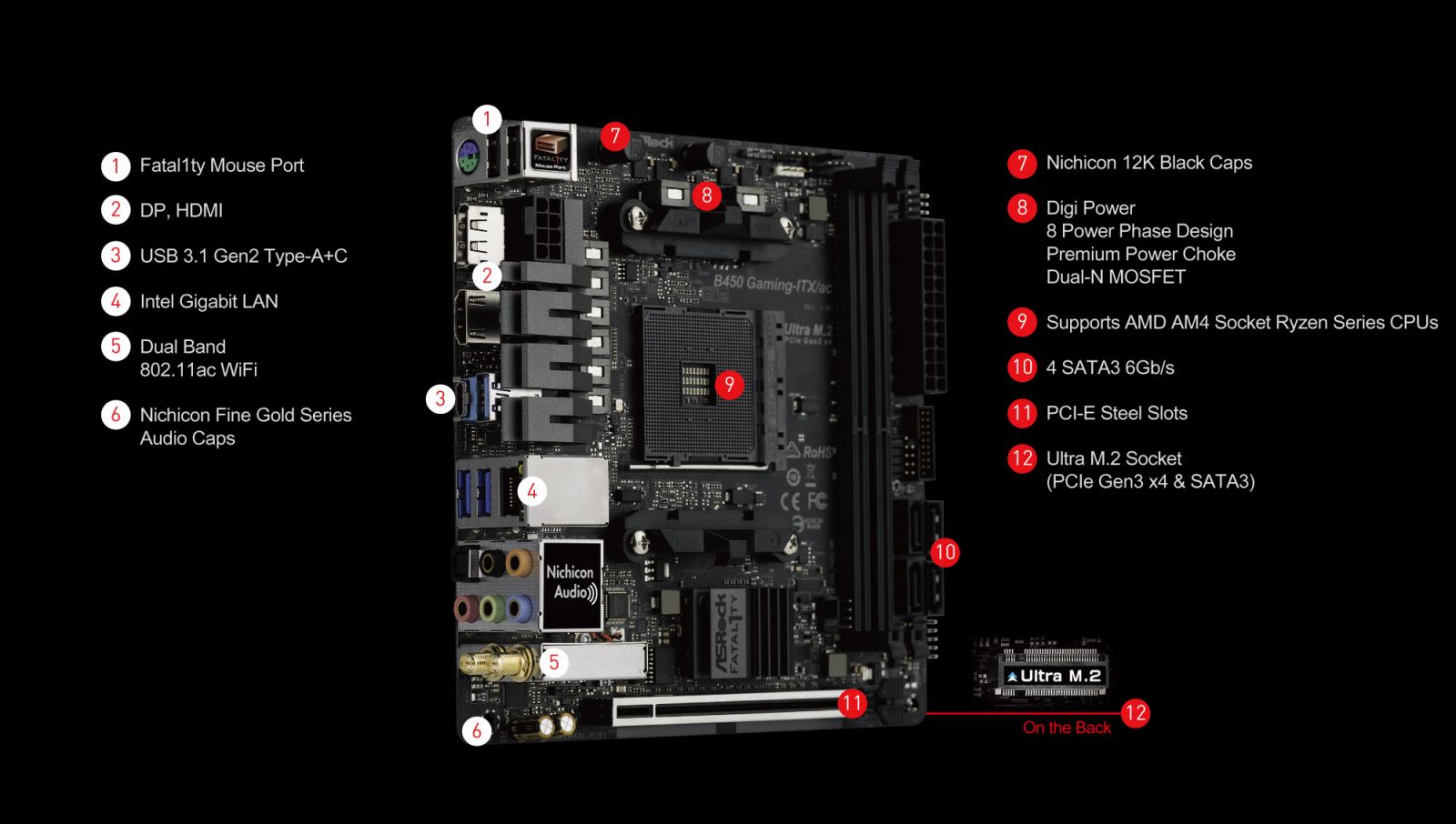 Дънна платка ASRock Fatal1ty B450 Gaming-ITX/ac, AM4, B450, PCI-E 3.0 (DP/HDMI), 4x SATA 6Gb/s, 1x M.2, 1x USB 3.1 Gen2 Type C, Wi-Fi, Bluetooth, Mini-ITX - характеристика 1