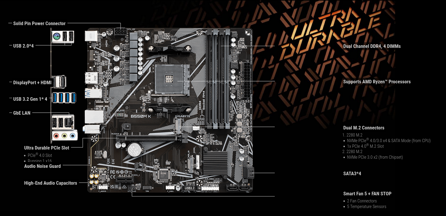 Дънна платка Gigabyte B550M K, B550, AM4, DDR4, PCI-E 4.0 (HDMI/DP), 2x M.2, 4x SATA 6Gb/s, 4x USB 3.2 Gen1, mATX - характеристика 2