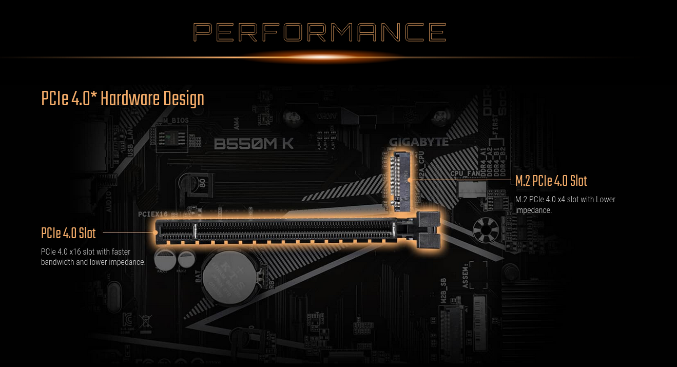 Дънна платка Gigabyte B550M K, B550, AM4, DDR4, PCI-E 4.0 (HDMI/DP), 2x M.2, 4x SATA 6Gb/s, 4x USB 3.2 Gen1, mATX - характеристика 3