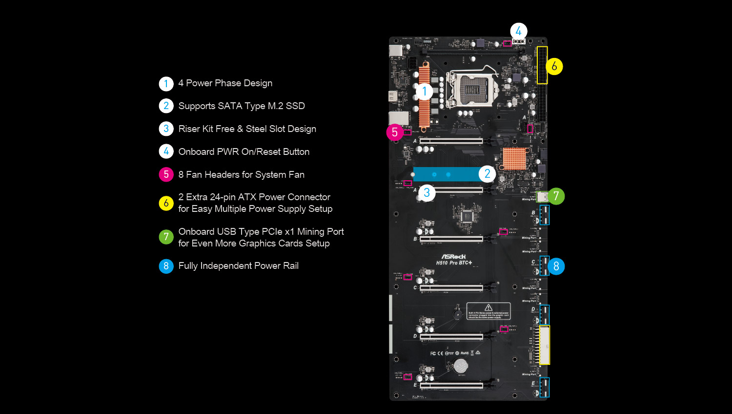 Дънна платка ASRock H510 Pro BTC+, H510, LGA1200, DDR4, PCI-E 3.0 (HDMI), 1x SATA 6Gb/s, 1x M.2, 2x USB 3.2 Gen 1 - характеристика 2