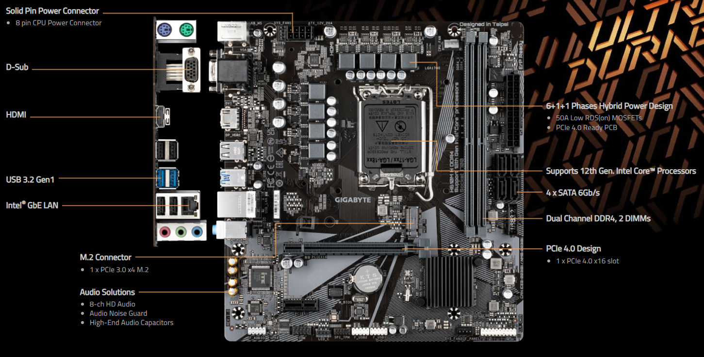 Дънна платка Gigabyte H610M H DDR4, H610, LGA1700, DDR4, PCI-E 4.0 (HDMI&VGA), 4x SATA3 6.0 Gb/s, 1x M.2, 4x USB 3.2 Gen 1, Micro ATX - характеристика 1