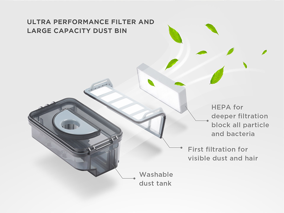 Прахосмукачка Midea MR02, робот, безжична, 700W, 0.35 л. капацитет на контейнера, до 80 мин. работа, HEPA филтър, черна/сива - характеристика 11
