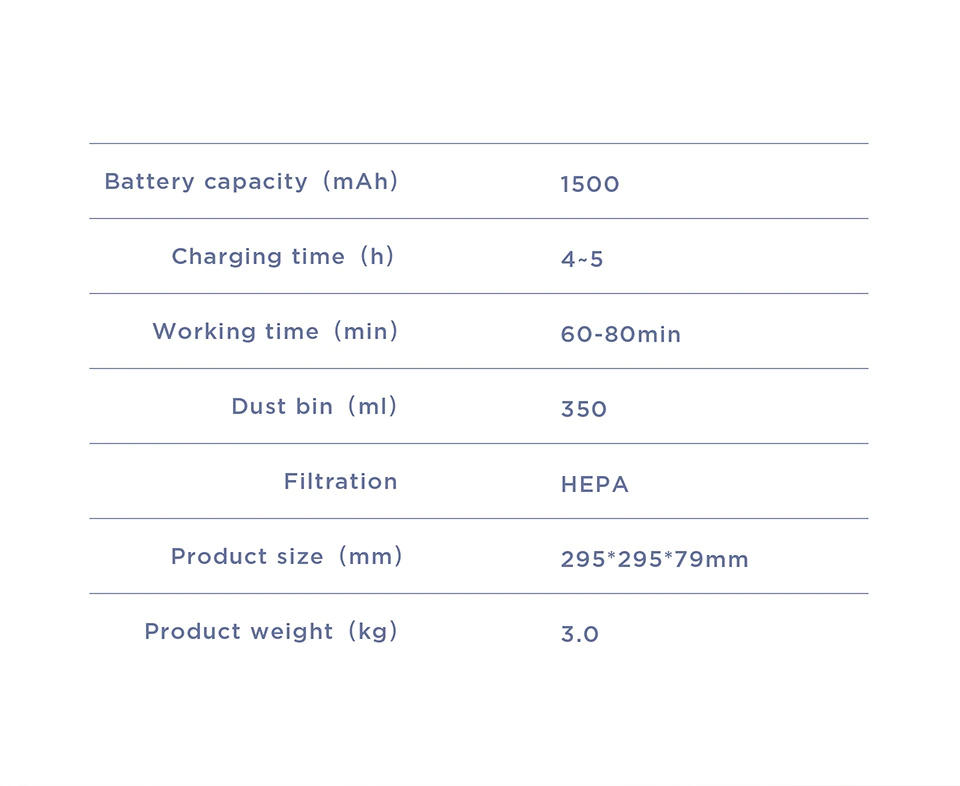 Прахосмукачка Midea MR02, робот, безжична, 700W, 0.35 л. капацитет на контейнера, до 80 мин. работа, HEPA филтър, черна/сива - характеристика 12