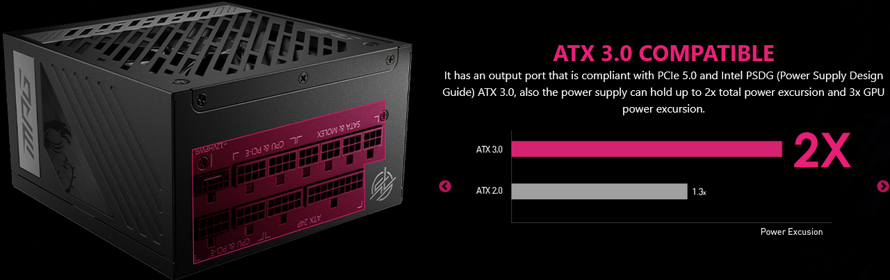 Захранване MSI MPG A850G PCIE5, 850W, Active PFC, 80 PLUS Gold, 135mm вентилатор - характеристика 2
