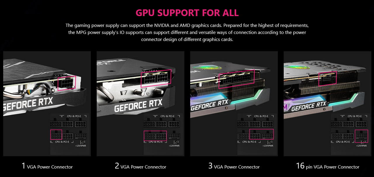 Захранване MSI MPG A850G PCIE5, 850W, Active PFC, 80 PLUS Gold, 135mm вентилатор - характеристика 5