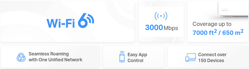 Безжична Wi-Fi система Mercusys Halo H80X, 3000Mbps, 2.4GHz(574Mbps)/5GHz(2402Mbps), Wireless AX, 3x WAN/LAN Gigabit, 2бр. - характеристика 1