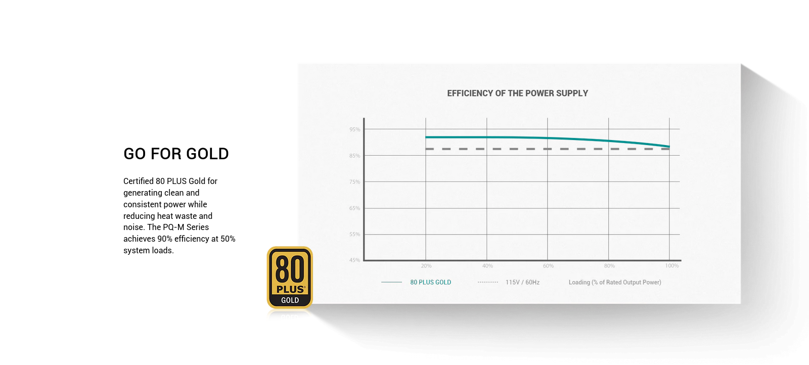 Захранване DeepCool PQ650M, 650W, Active PFC, 80PLUS Gold, 120mm вентилатор - характеристика 2