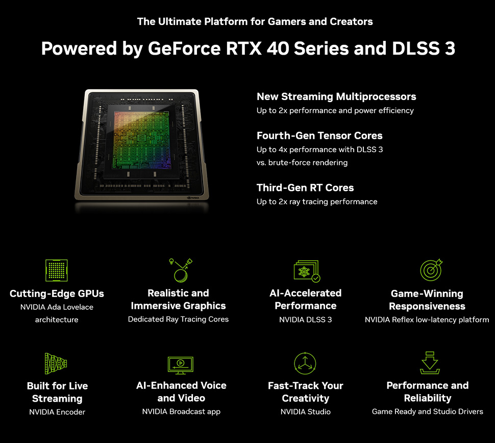 Видео карта nVidia GeForce RTX 4060 Ti, 8GB, Palit Dual, PCI-E 4.0, GDDR6, 128-bit, DisplayPort, HDMI - характеристика 1