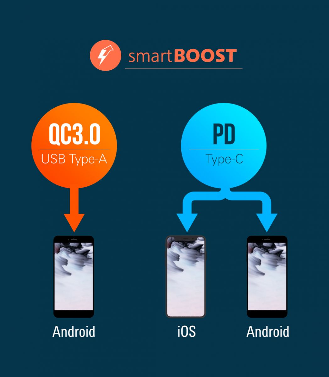 Външна батерия/power bank/ Silicon Power QS28 (SP20KMAPBKQS280K), 20000mAh, черна, LED дисплей - характеристика 6
