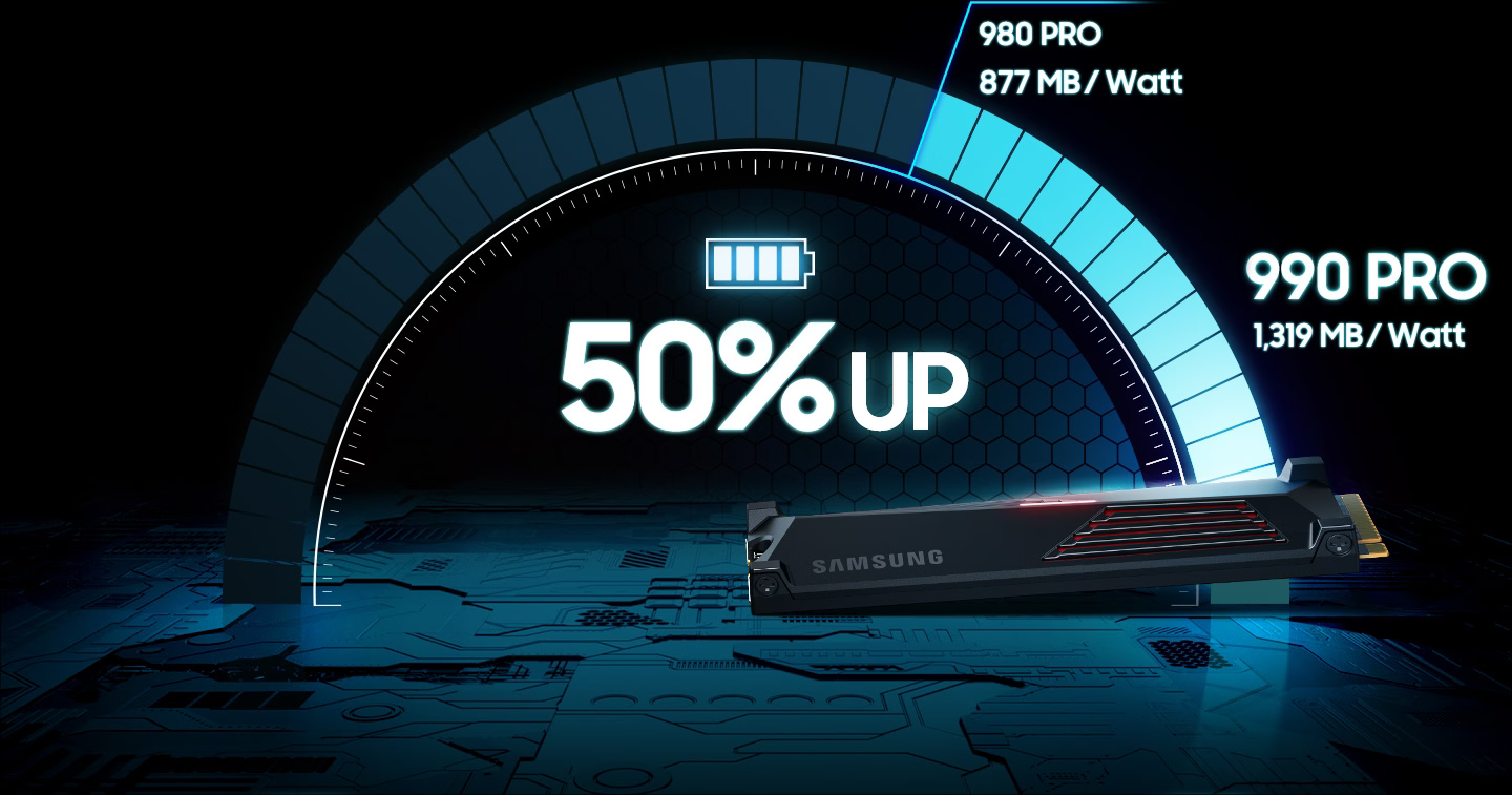 Памет SSD 2TB Samsung 990 Pro (MZ-V9P2T0CW), NVMe, M.2 (2280), скорост на четене до 7450MB/s, скорост на запис до 6900MB/s, с охлаждане - характеристика 3