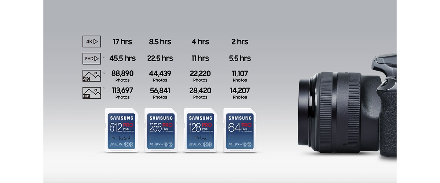 Карта памет 512GB SDXC, Samsung PRO PLus (MB-SD512S/EU), U3 V30, скорост на четене до 180MB/s, скорост на запис до 130MB/s - характеристика 3