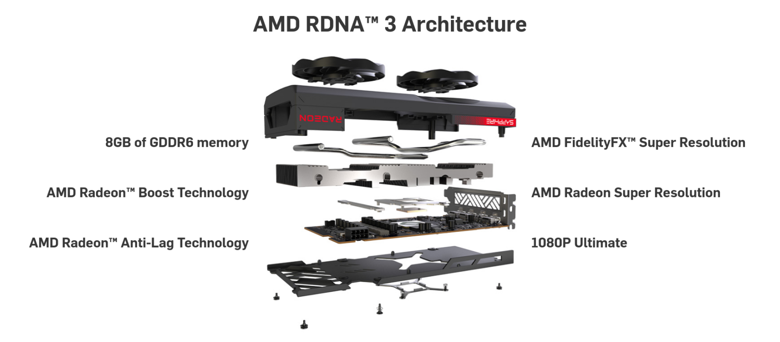 Видео карта AMD Radeon RX 7600, 8GB, Sapphire Pulse, PCI-E 4.0, GDDR6, 128-bit, DisplayPort, HDMI - характеристика 2