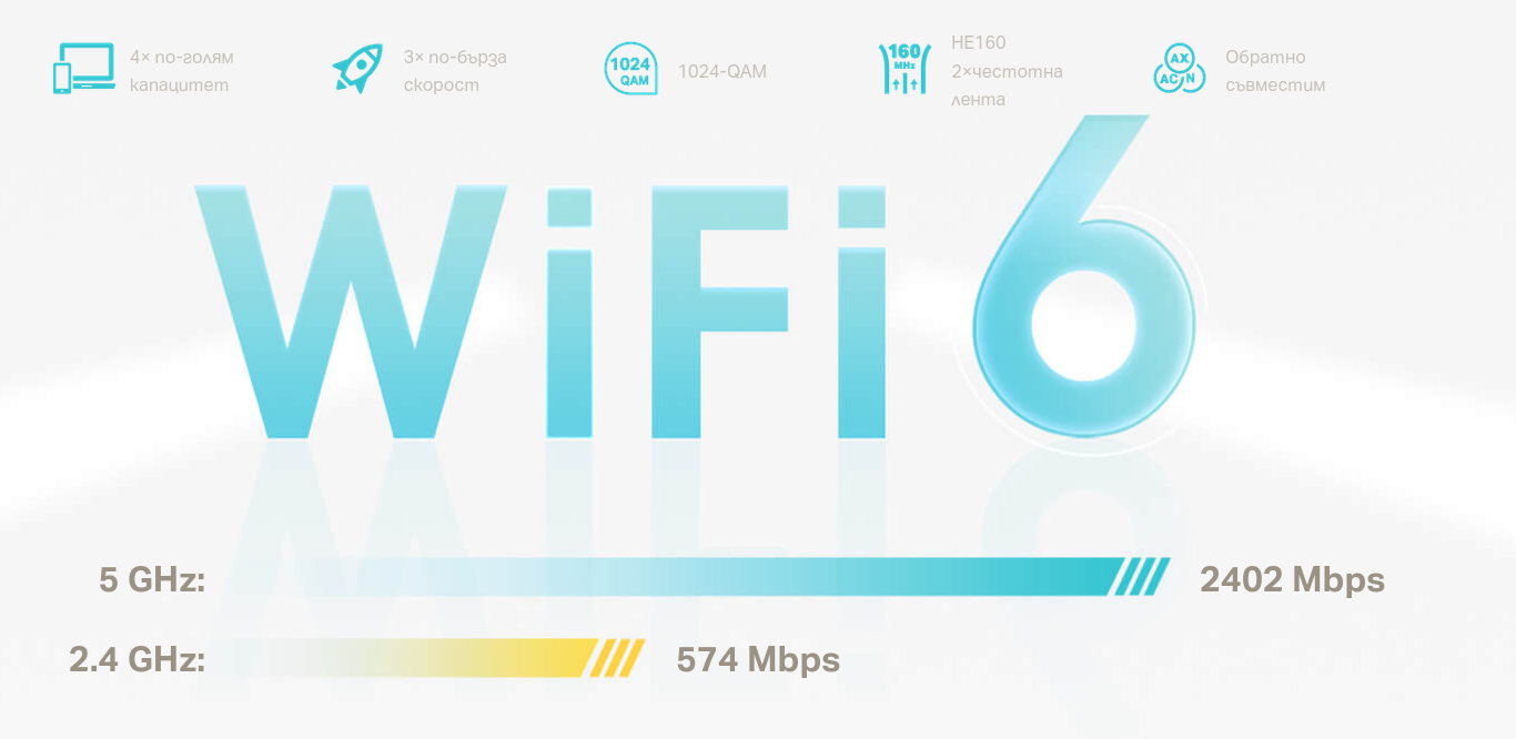 Безжична Wi-fi система TP-Link Deco X50 (1-pack), 3000Mbps, 2.4GHz (574 Mbps), 5GHz (2402 Mbps), Wireless AX, 3x LAN/WAN, 2 вътрешни антени - характеристика 1