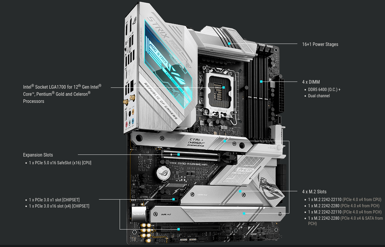 Дънна платка Asus ROG Strix Z690-A Gaming WIFI (90MB1AP0-M0EAY0), Z690, LGA 1700, DDR5, PCI-E 5.0, 6x SATA 6Gb/s, 4x M.2, 1x USB 3.2 Gen 2x2, Wi-Fi, Bluetooth, ATX - характеристика 2