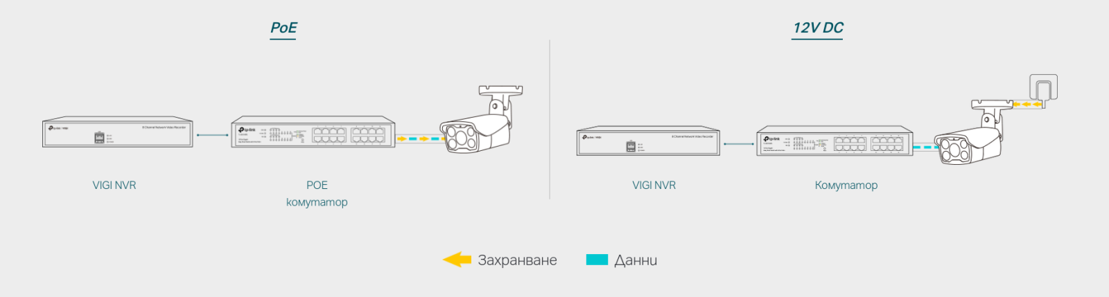 IP камера TP-Link VIGI C340, насочена "bullet" камера, 4Mpix(2560x1440@30FPS), 4mm обектив, H.265+/H.265/H.264+/H.264, IR осветеност (до 30 метра), за външен/вътрешен монтаж, RJ-45, PoE, микрофон, високоговорител, MicroSD слот - характеристика 12