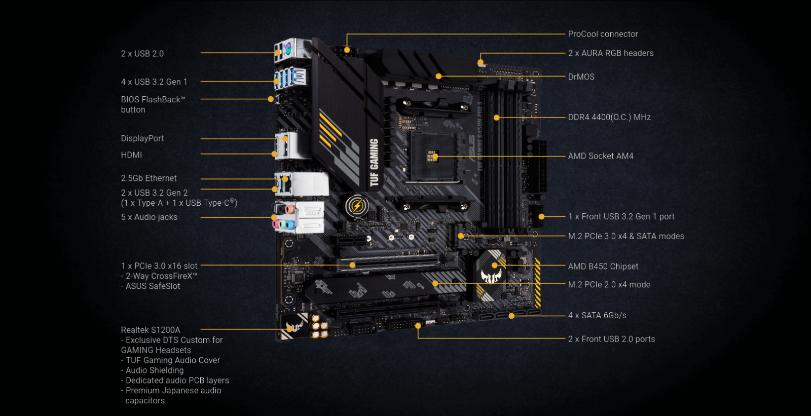Дънна платка Asus TUF GAMING B450M-PRO S, AM4, B450, PCI-E 3.0 (DP,HDMI)(CFX), 4x SATA 6Gb/s, 2x M.2, 1x USB 3.2 Type C, mATX - характеристика 3