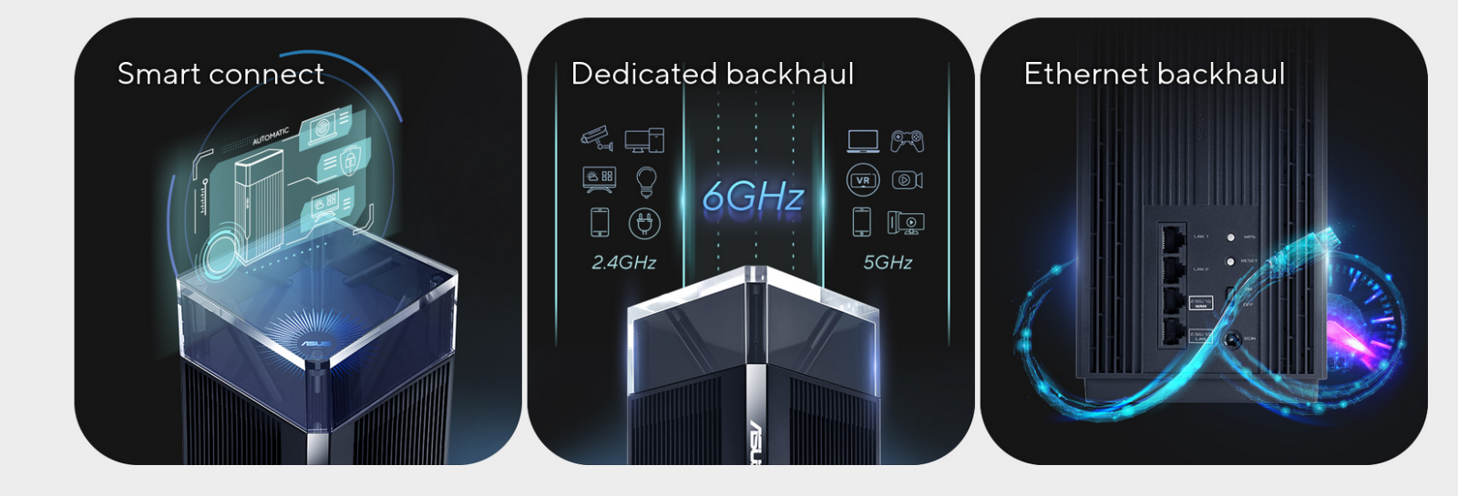 Рутер Asus ZenWiFi Pro ET12, 11000Mbps, 2.4GHz(1148 Mbps)/5GHz(4804 Mbps)/6GHz(4804 Mbps), Wireless AX, 1x LAN2500, 2x LAN1000 1x WAN2500, 10x вътрешни антени - характеристика 6