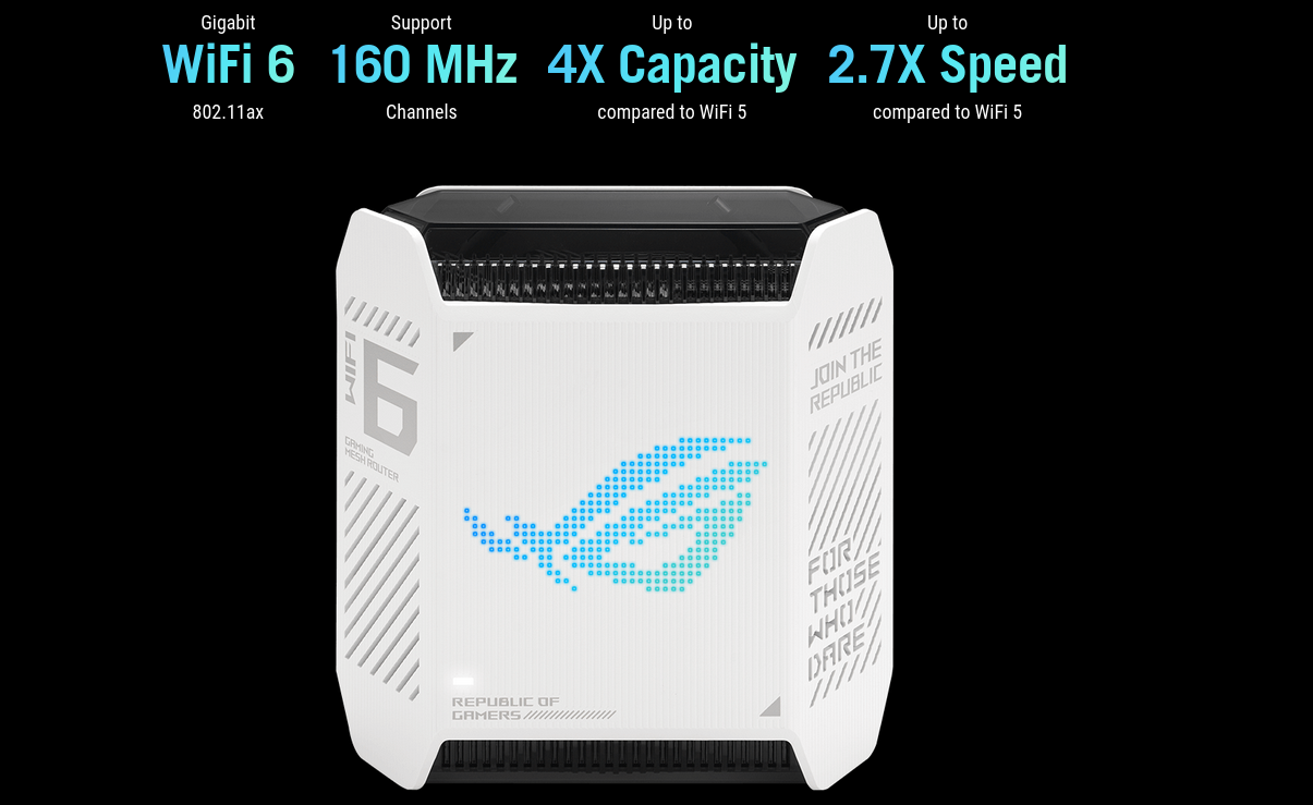 Мрежеста система Asus ROG Rapture GT6 2 Pack (90IG07F0-MU9A40), 10000Mbps, 2.4GHz (574Mbps)/ 5GHz (4804Mbps)/ 5GHz (4804Mbps), 3x LAN 1000Base-T, 1x WAN 2.5GBase-T, 1 x USB 3.2, 2 бр., 9x вътрешни антени - характеристика 2