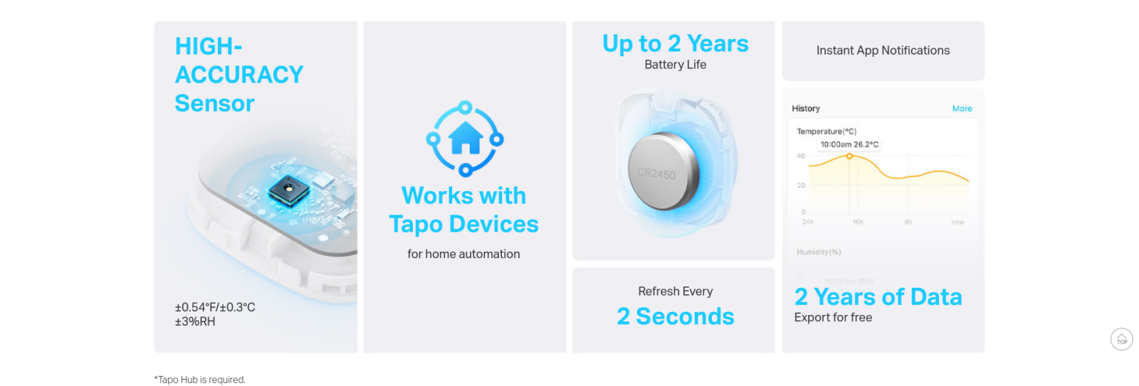 Смарт сензор за температура и влажност Tp-Link Tapo T-310, съвместим само с Tapo Smart Hub (H100), универсален монтаж, включване/изключване на електроника в дома, работи с батерия 1x CR2450, бял - характеристика 2