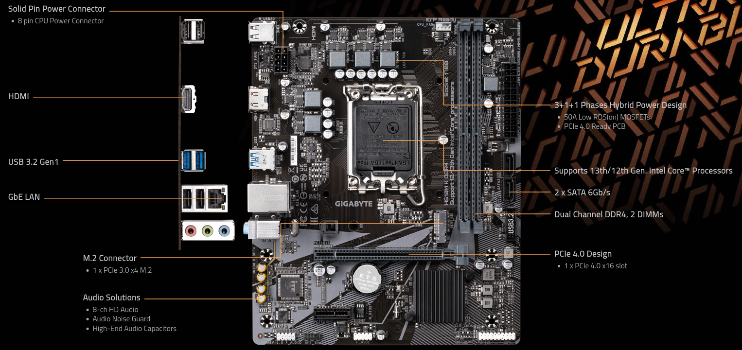 Дънна платка Gigabyte H610M K, H610, LGA1700, DDR4, PCI-E 4.0, (HDMI), 2x SATA 6Gb/s, 1x M.2, 4x USB 3.2 Gen 1, Micro ATX - характеристика 2